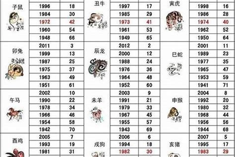 53 歲 生肖|53岁属什么生肖